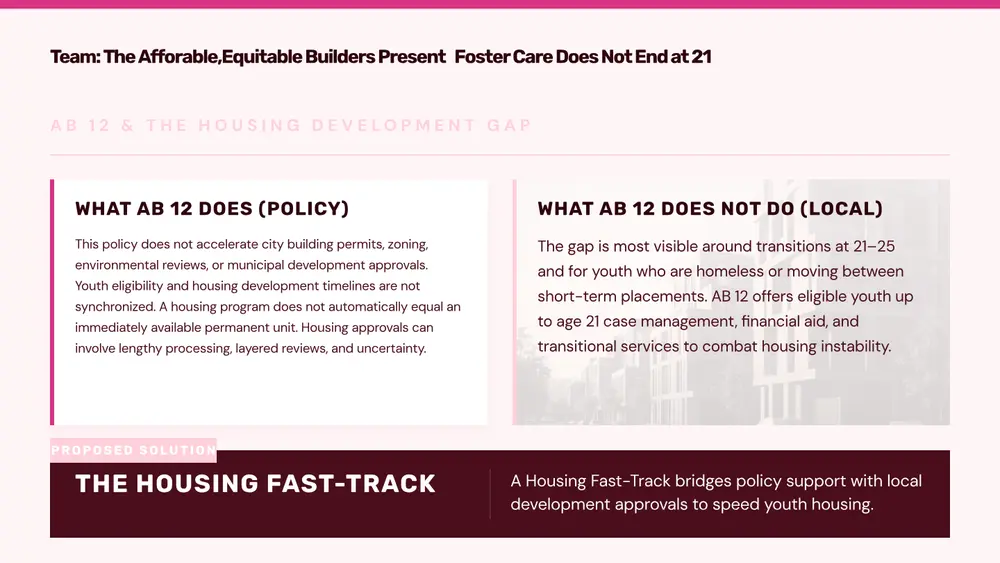The affordable equitable builders
